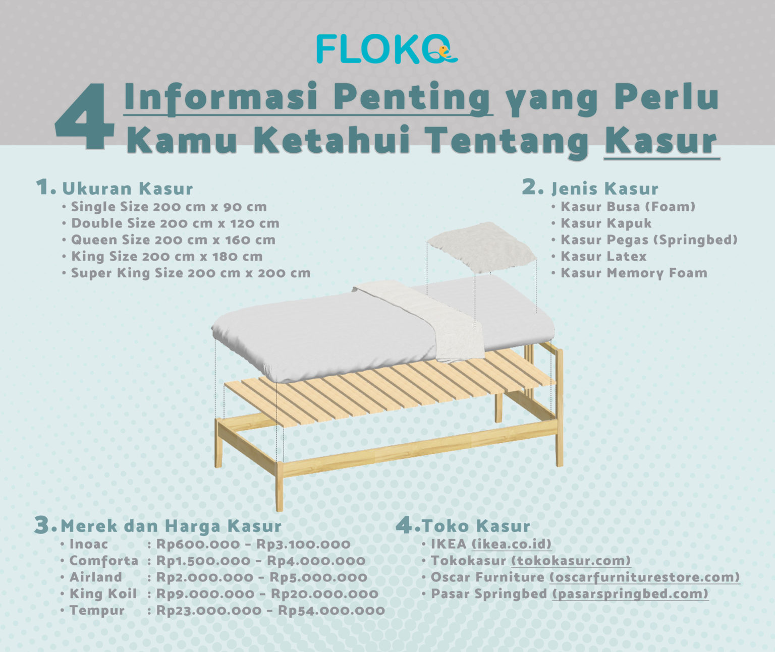 Jenis Ukuran Kasur Yang Wajib Kamu Tahu Flokq Coliving Blog Jakarta 2249