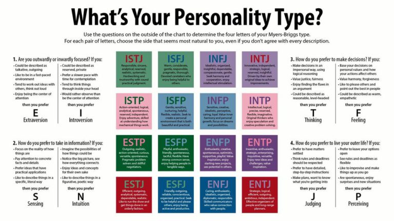 Get To Know What Is MBTI And 16 Personality Types | Flokq Blog