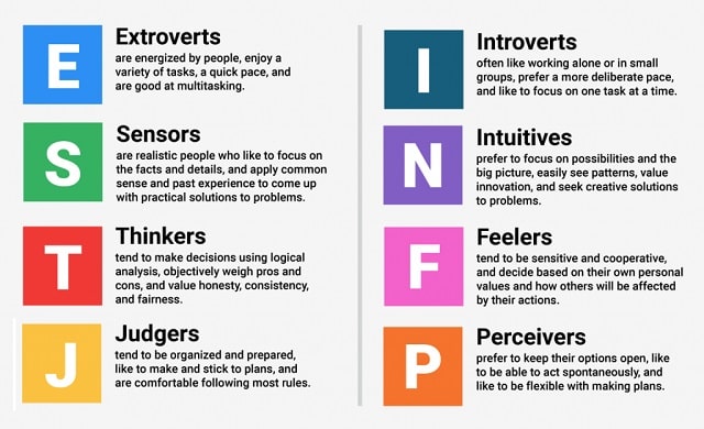 Get To Know What Is MBTI And 16 Personality Types Flokq Blog